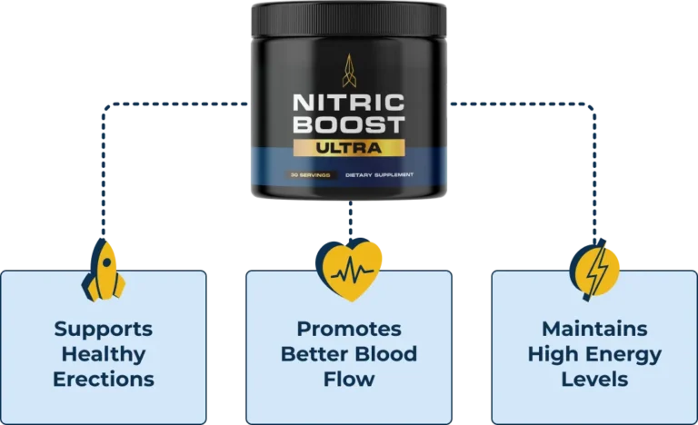 nitric boost cantains