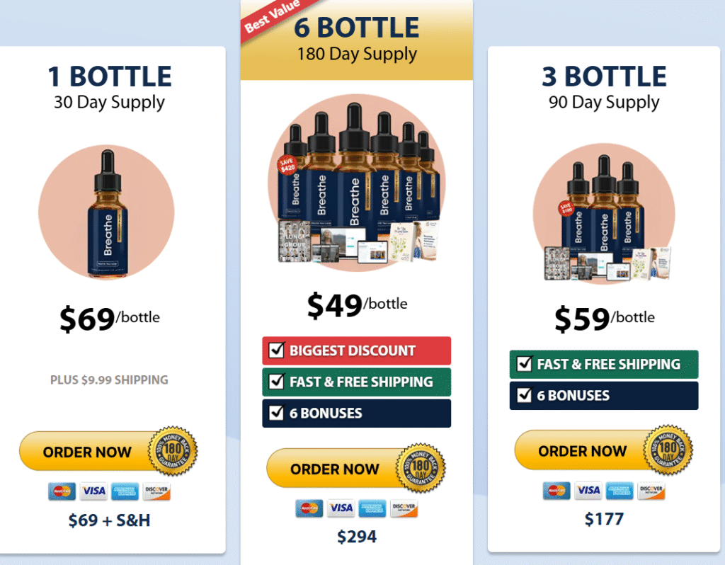 price evaluation