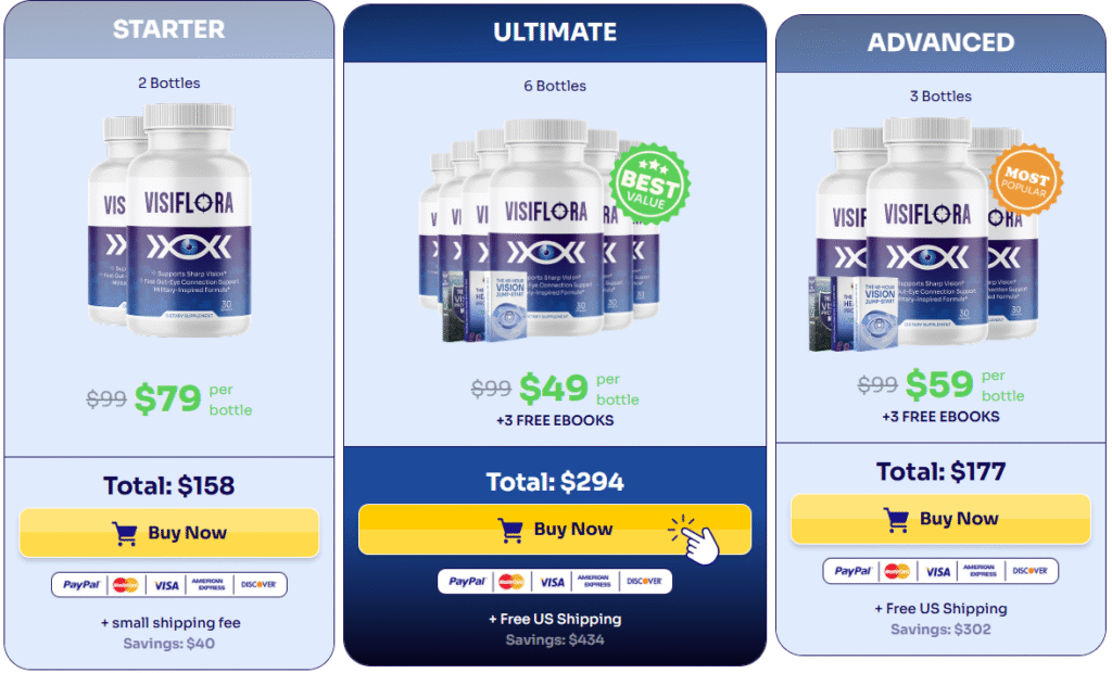 price evaluation