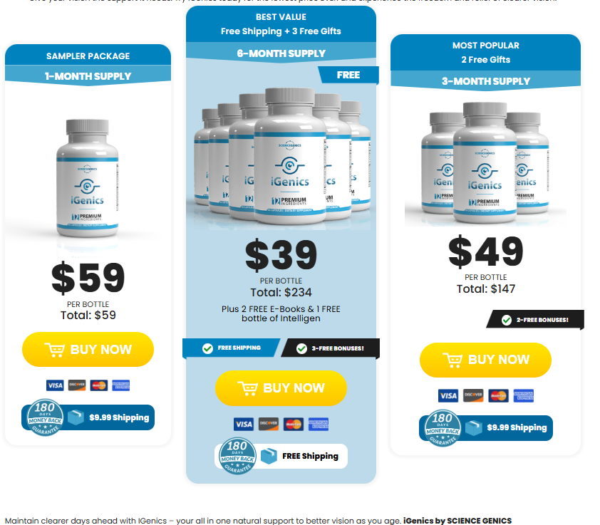 price evaluation