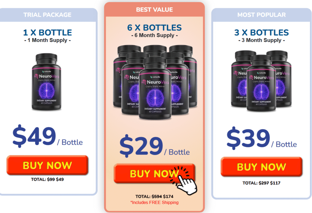 price evaulation