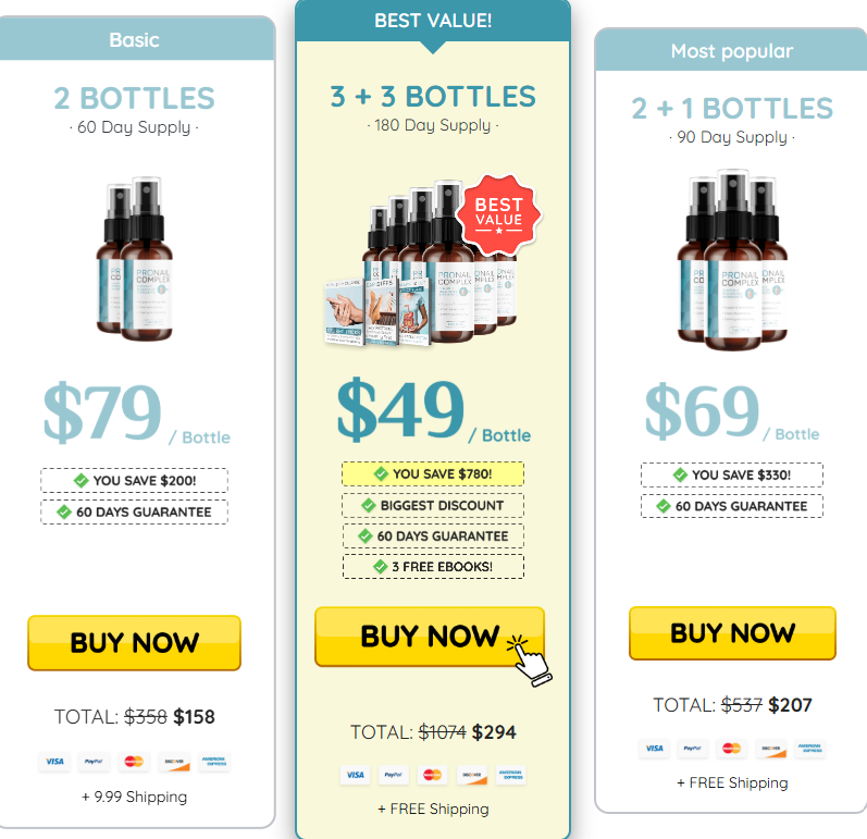 price evaluation